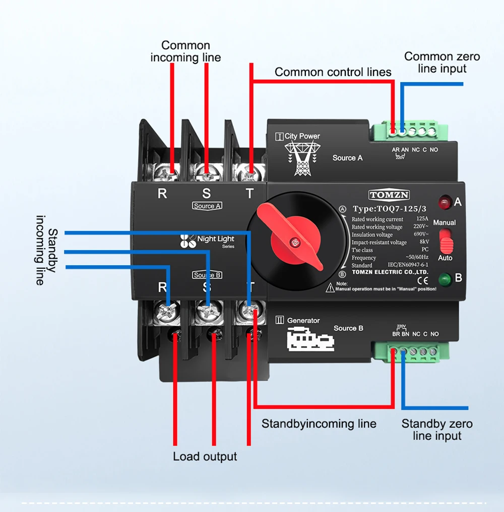 TOMZN ATS s označenim prekidačima i priključcima