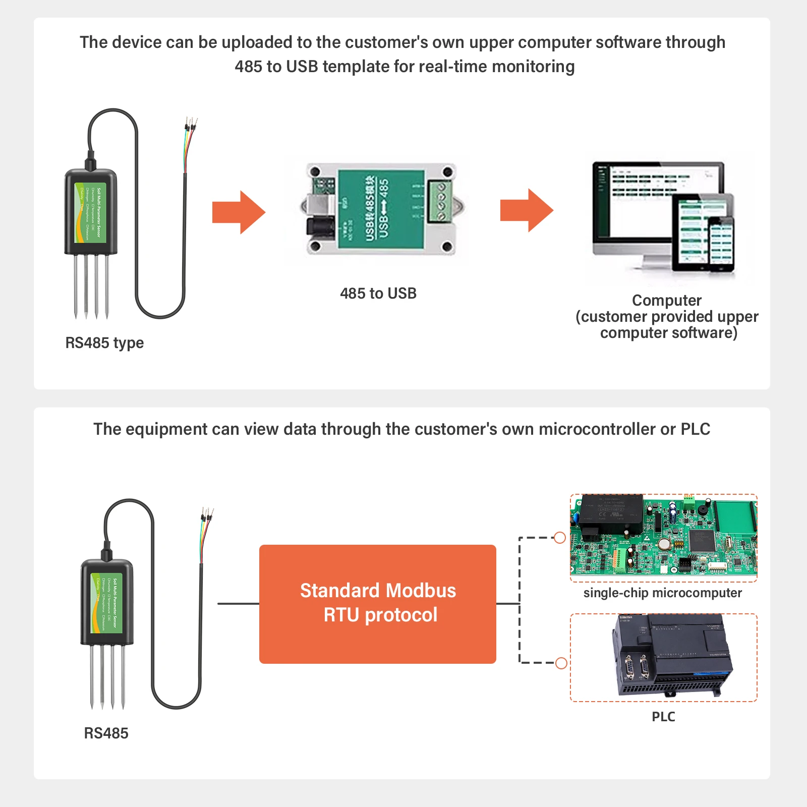 Soil Multi-Parameter Sensor RS485 8-in-1 pH EC Moisture Temperature Salinity NPK