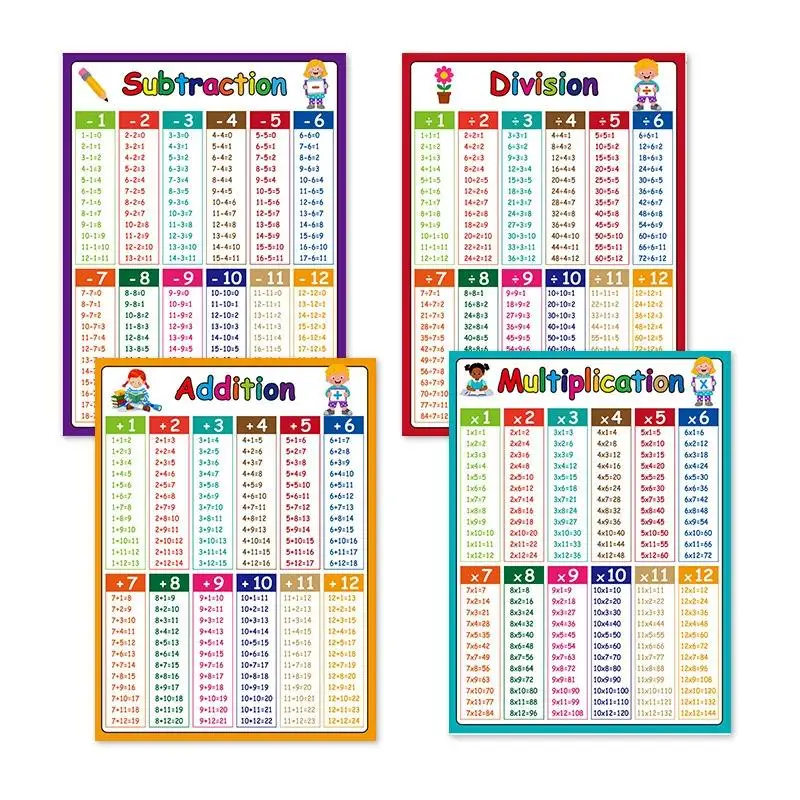 Math Operation Learning Chart - Addition, Subtraction, Multiplication & Division Table for Classroom Teaching Aids - 5