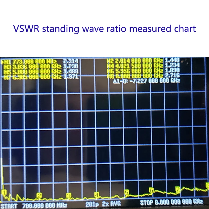 UWB dedicated logarithmic periodic antenna direction finding antenna spectrum analyzer signal analysis positioning EMC