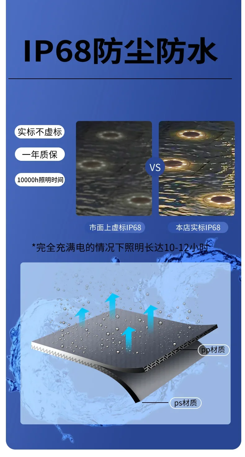 Description Picture 4 of item2024 New Solar Lamp IP68 Lawn Outdoor Courtyard Sensor Hanging Tree Ground Plug Intelligent Light Control Solar Underground Lamp