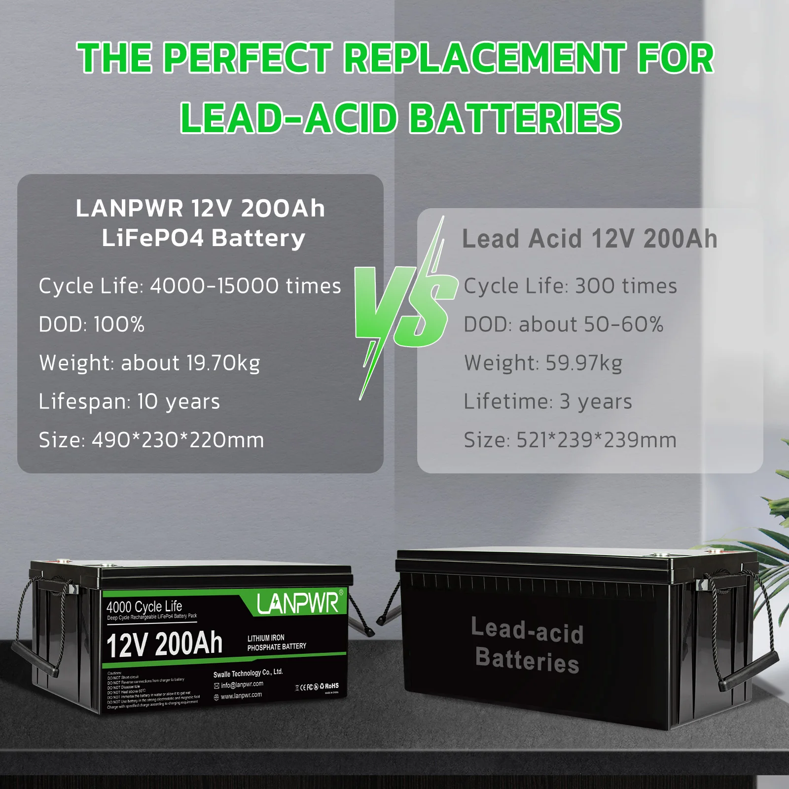 Litium Ion Batterie Li Lipo4 Battery Prismatic 12V 24V 100Ah 200Ah 300Ah LiFePo4 Solar Lithium Iron Phosphate Battery Pack