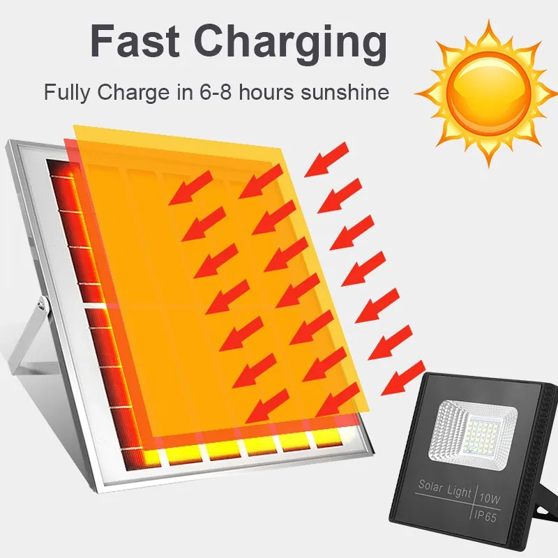 Description Picture 5 of itemOutdoor LED Solar Light Waterproof Floodlight Panel Solar Lamp Foco Led Spotlights Wall Garden Solar Powere Sun Lighting