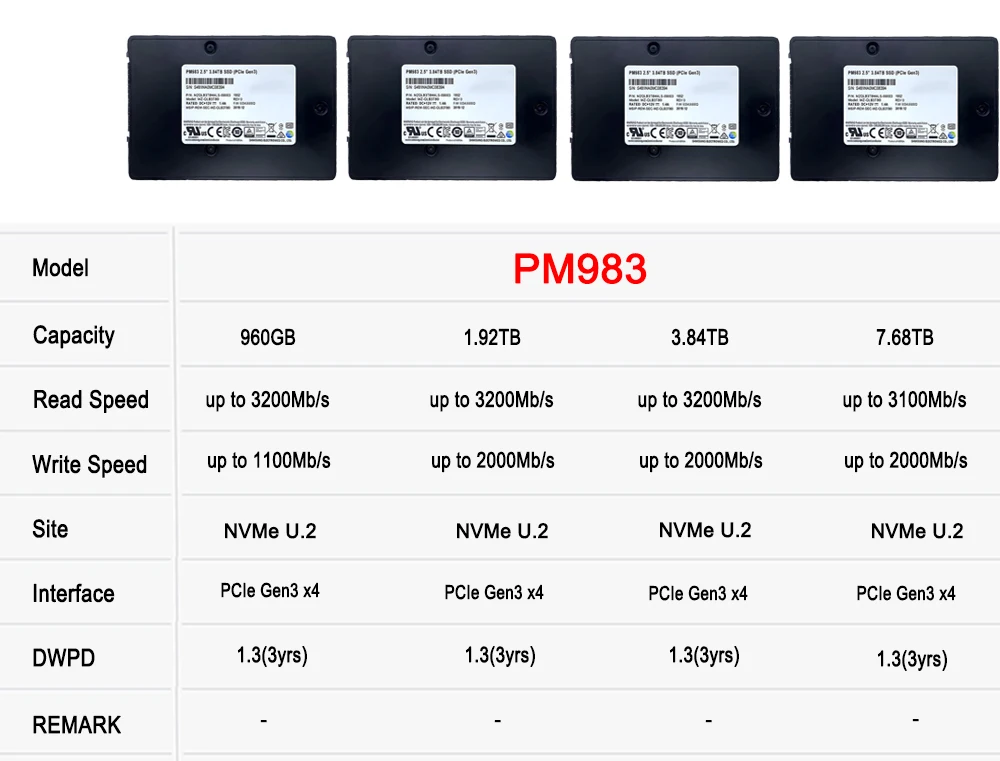 SAMSUNG PM983 NVMe U.2 Enterprise SSD 960GB 1.92TB 3.84TB 7.68TB 
