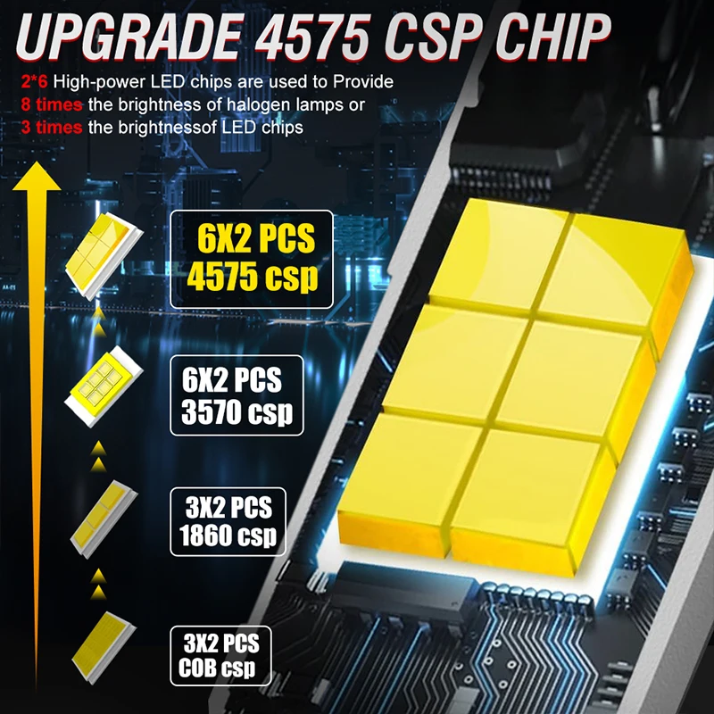 CANbus LED 자동차 헤드라이트 전구 9012, H1, H8, H9, 9005, 9006 9012, HIR2, CSP LED, 선풍기 없는 자동 램프, 6000K, 300W, H7, H4, H11