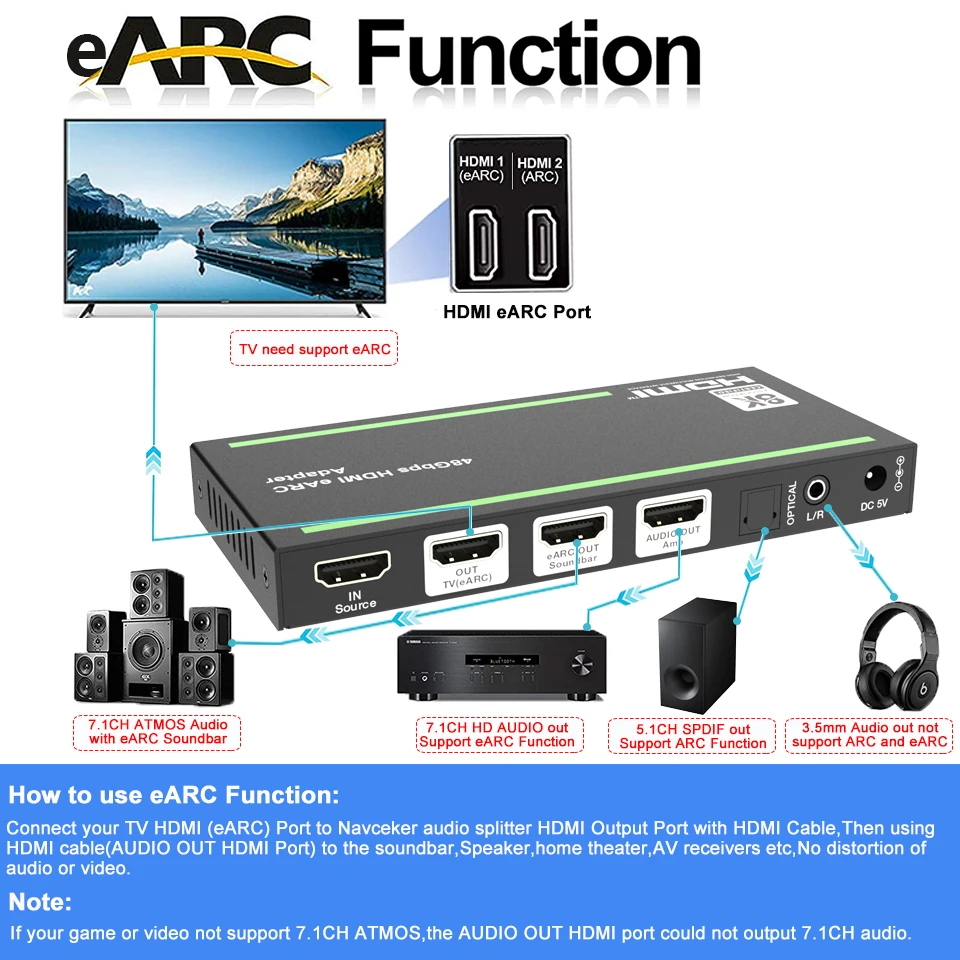 Navceke 4K 120Hz HDMI 2.1 eARC Audio Extractor 48 Gbps HDMI eARC Splitter 8K 60H