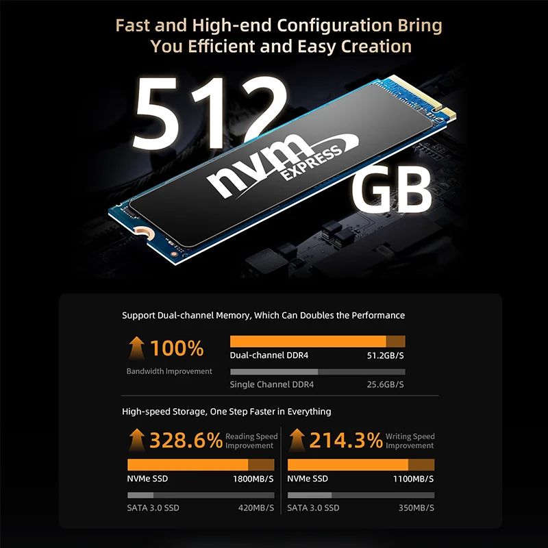 BMAX B5A Pro AMD Ryzen7 5825U 5700U İşlemci AMD Radeon Grafik 16