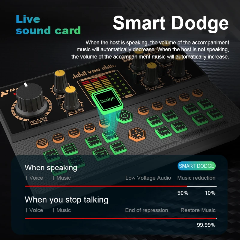Gaming Audio Mixer,Streaming Mixer with Audio Interface BT Sound Board Voice Changer Sound Card,for PC Phone Live Streaming