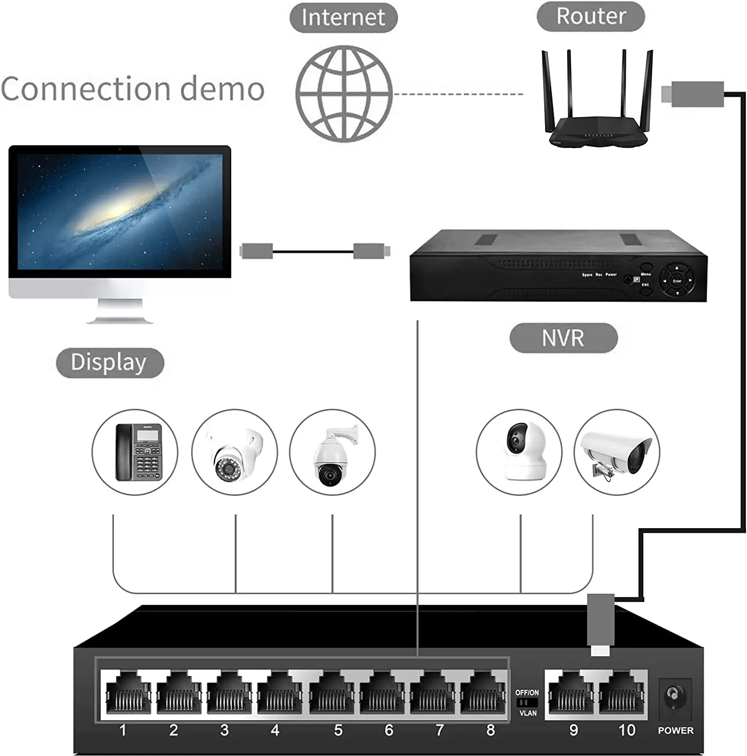 Commutateur Ethernet optique Gigabit 24 ports 10/100/1000m - Chine