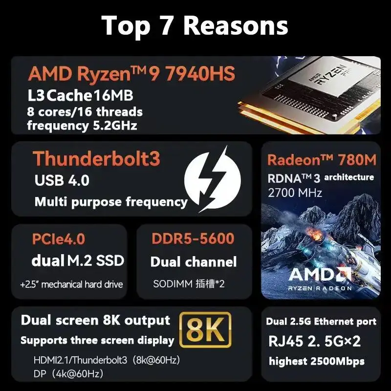 R9-7940HS Mini PC R7-7840HS 7735HS Win11 Office Home Game 8K Micro Mini Small Computer with WiFi6 Bluetooth 5.2
