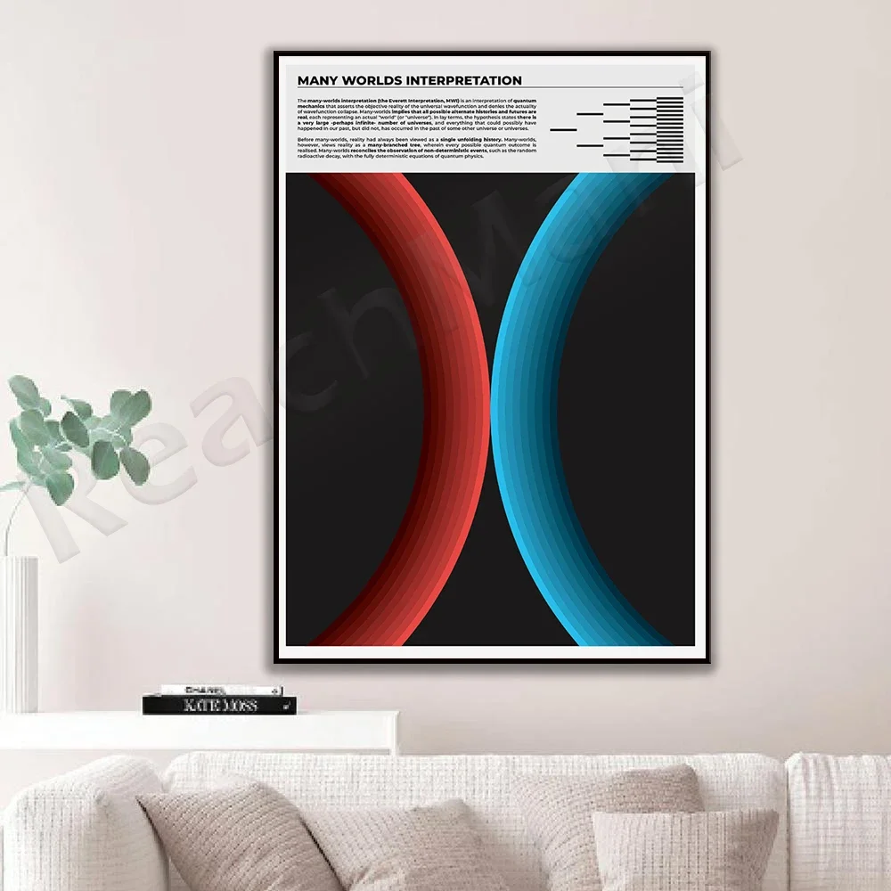 Many worlds explanation art poster for science lab, parallel universe printable, quantum physics wall art for scientists