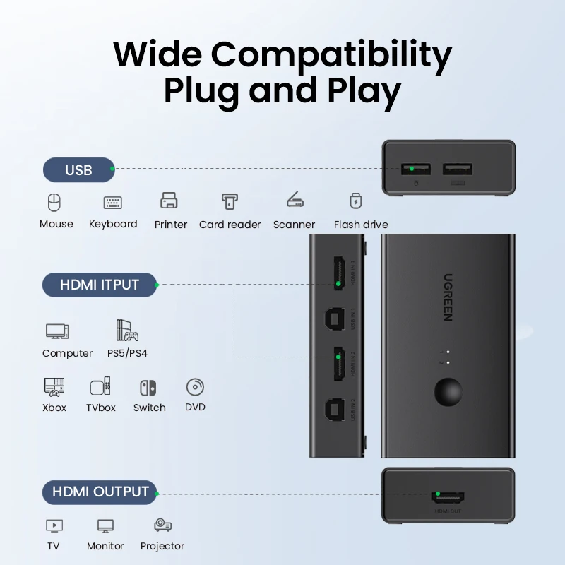 UGREEN-HDMI KVM ġ 4K @ 60Hz USB 2.0 ó, 2  1   Ű 콺,  1 ġ й