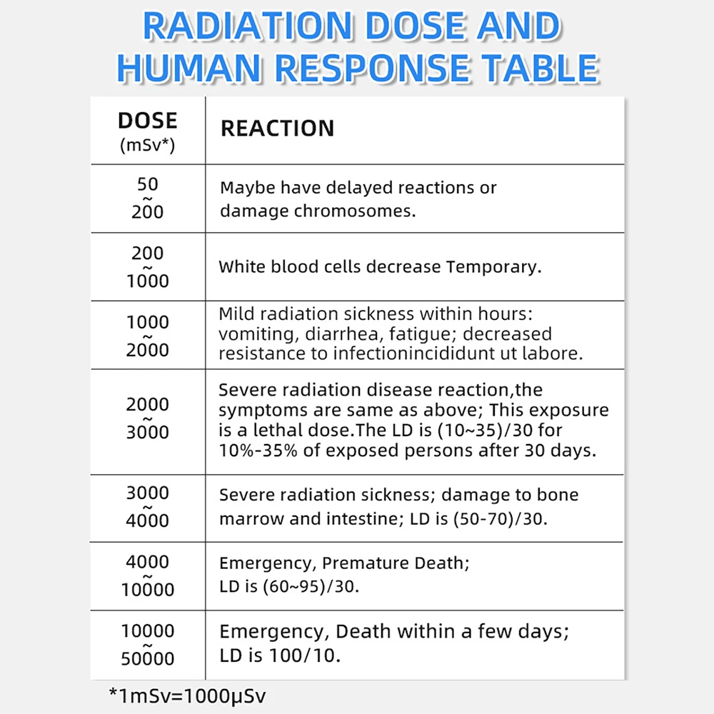 Geiger Counter Radiation Detector Personal Dosimeter X-ray γ-ray β-ray Beta Gamma Detection Nuclear Radiation Meter RM9000 4