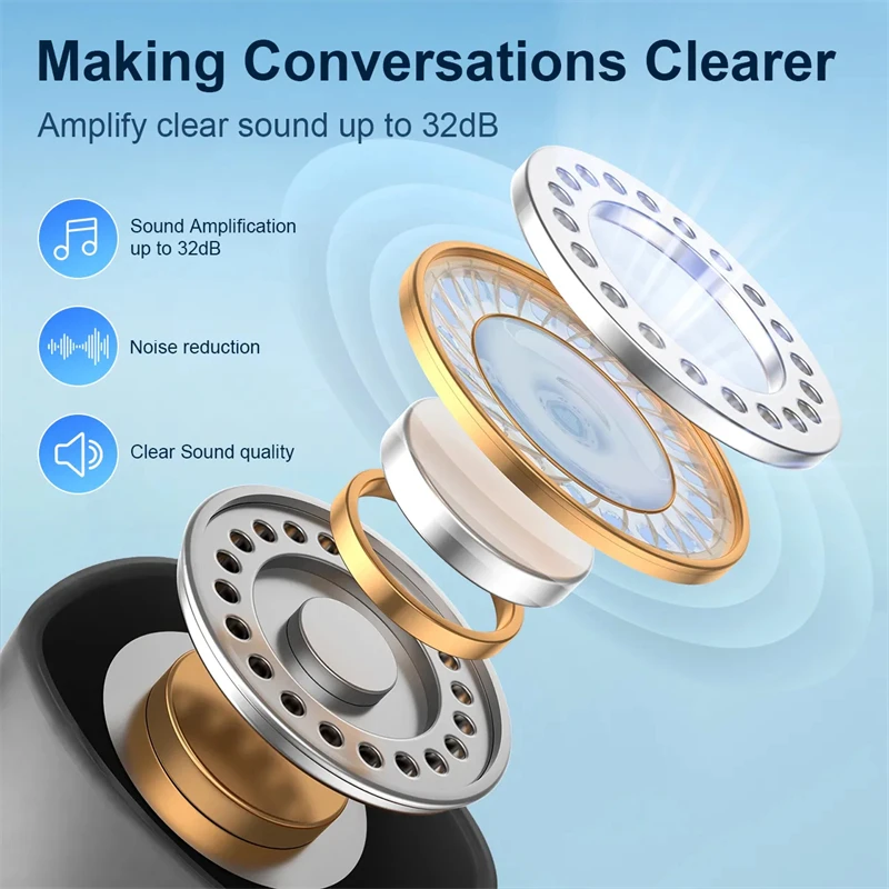 Description Picture 5 of itemRechargeable Hearing Aids Bluetooth Hearing Aid High Power Amplifier Severe Loss For Deafness aparelho auditivo  Audifonos