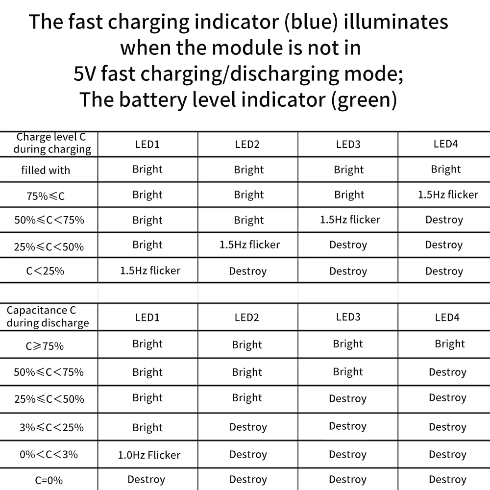 Module chargeur multiport 18W USB-C PD QC3.0 pour batterie lithium 3.7V/4.2V