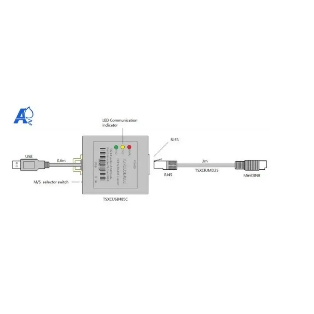 Laboratorio pratico di programmazione PLC: gestione accesso banca