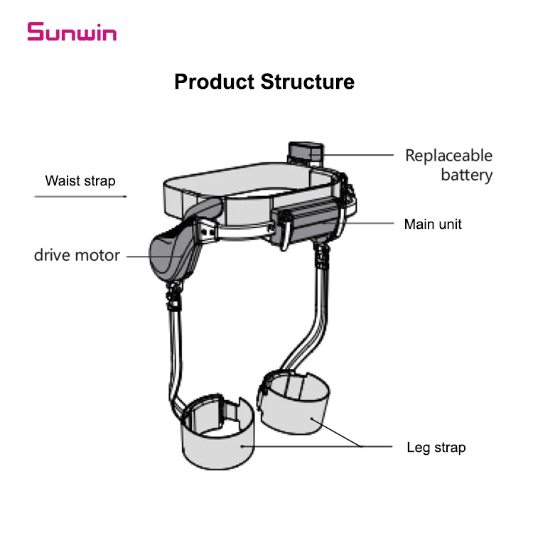 Sunwin Walker per esoscheletro robotico e ginocchio per passeggiate assistite, riabilitazione dei arti inferiori, dispositivo di aiuto per l'allenamento leggero - immagine 5