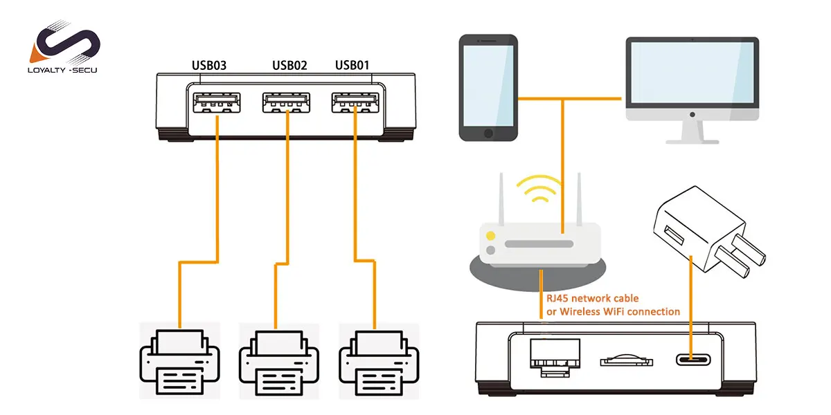 Usb принтер сделать сетевым. Порт принтера usb. usb network. nokoprint беспроводная и usb печать.