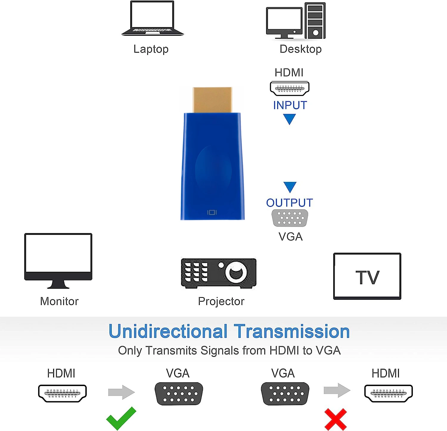 HDMI to VGA ̺,  Ʈ , HDMI to VGA ȯ, PS5 Xbox PS4 PC Ʈ Ϳ - , 1080P
