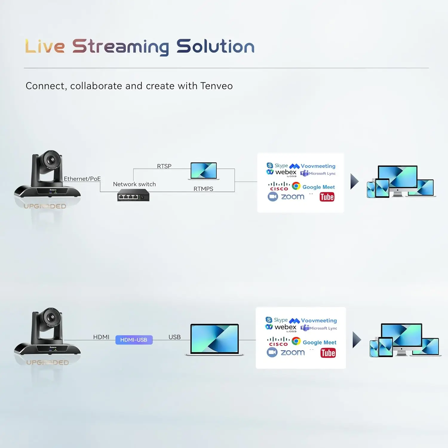 Tenveo PTZ Camera VHD20H 20X Optical Zoom 1080P@60FPS USB with HDMI IP Video Conference Camera Work with OBS Zoom Teams vMix