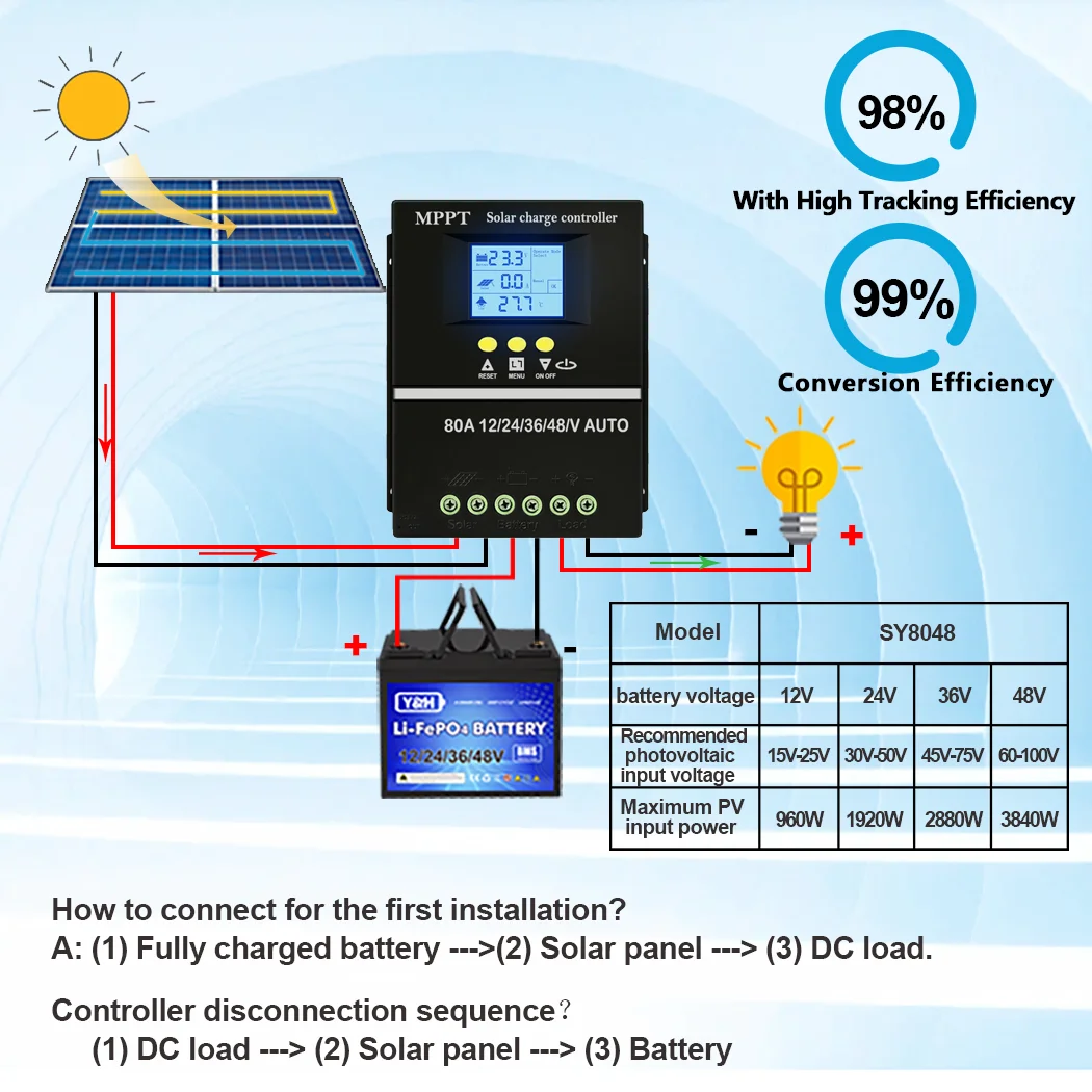 12V 24V 36V 48V 100A MPPT Solar Charge Controller Panel Battery Regulator 5200W