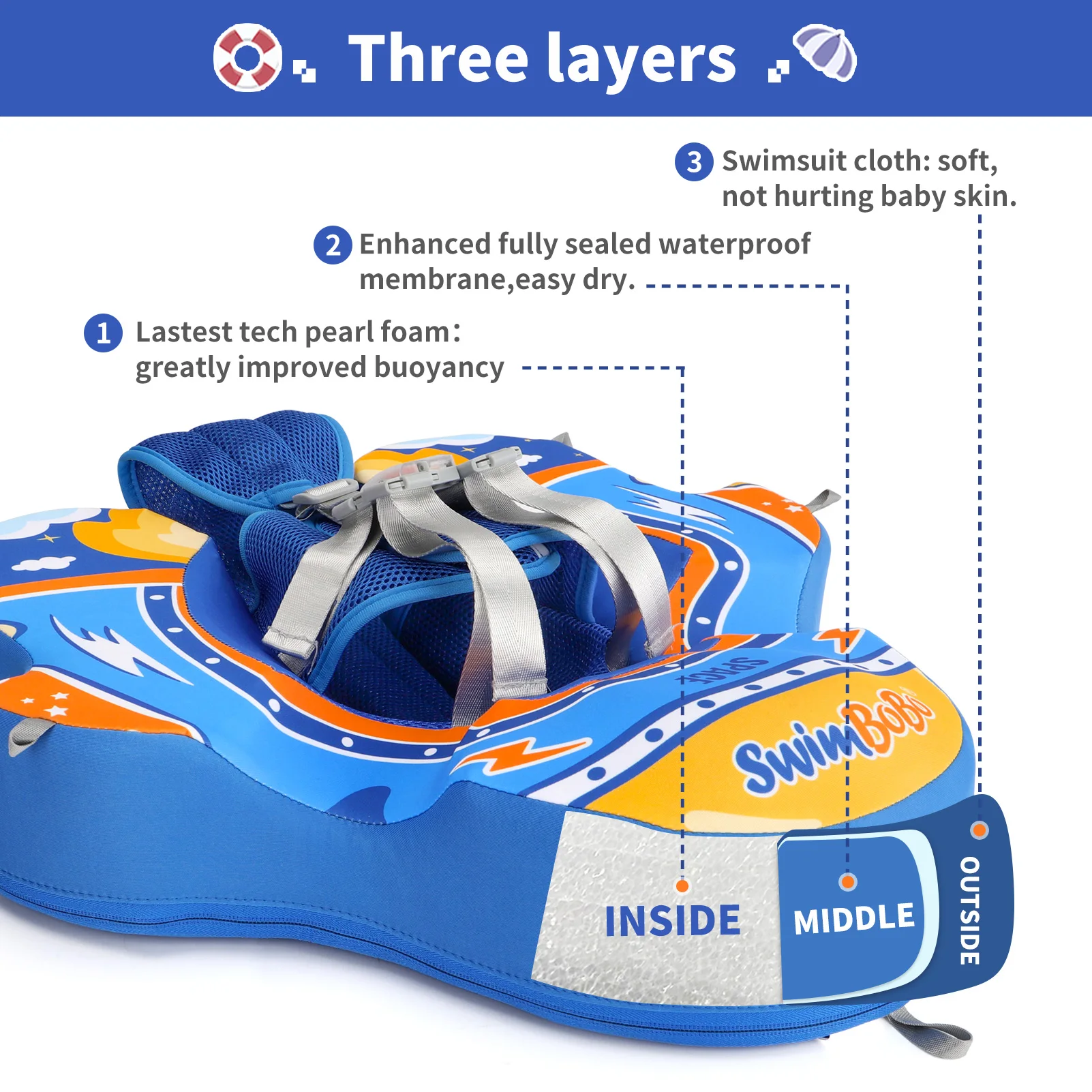 Swimbobo New Style Non-inflatable Baby Swimming Seat Float Children Swim Ring Pool Safe Pvc Kids Non Inflatable Seat Floating 4