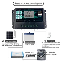 Contrôleur de Charge solaire 100A PWM, écran LCD 12V/24V, double USB 5V, panneau de sortie, régulateur de batterie Intelligent 3