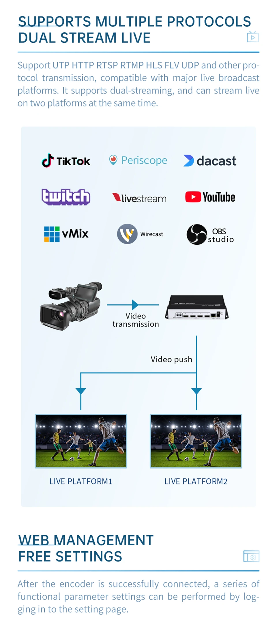 Alone Quad H.265 HEVC H.264 Transmitter Live Streaming Broadcast 4in1 RTSP SRT 4