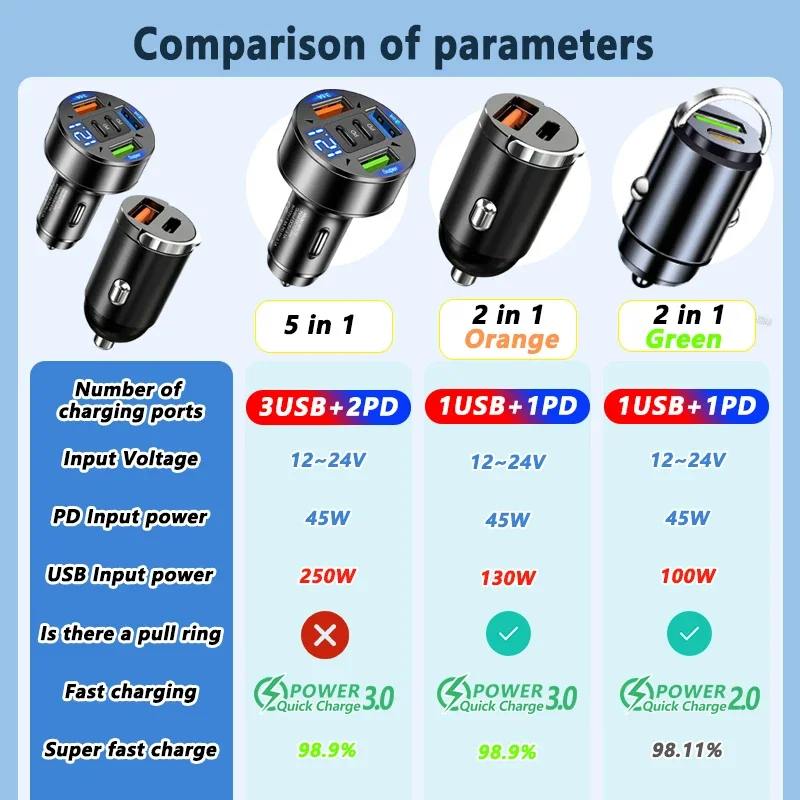 250W 5-Port PD QC3.0 Fast USB-C Car Charger Type C Adapter In Car with Pull Ring For IPhone12-16/Xiaomi/Samsung/Huawei