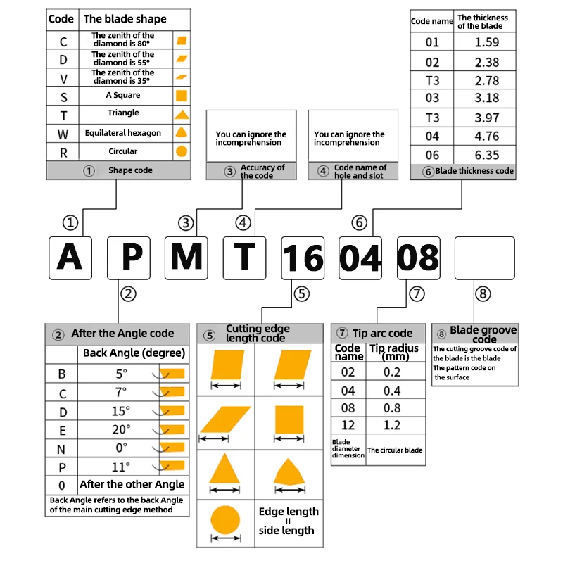 Importierte PCD-Diamantbeschichtete Fräseinsätze für Graphit, Aluminiumdruckguss, Glas und Kohlefaser – Spezial für Schlitzen und Grobfräsen – Detail 8