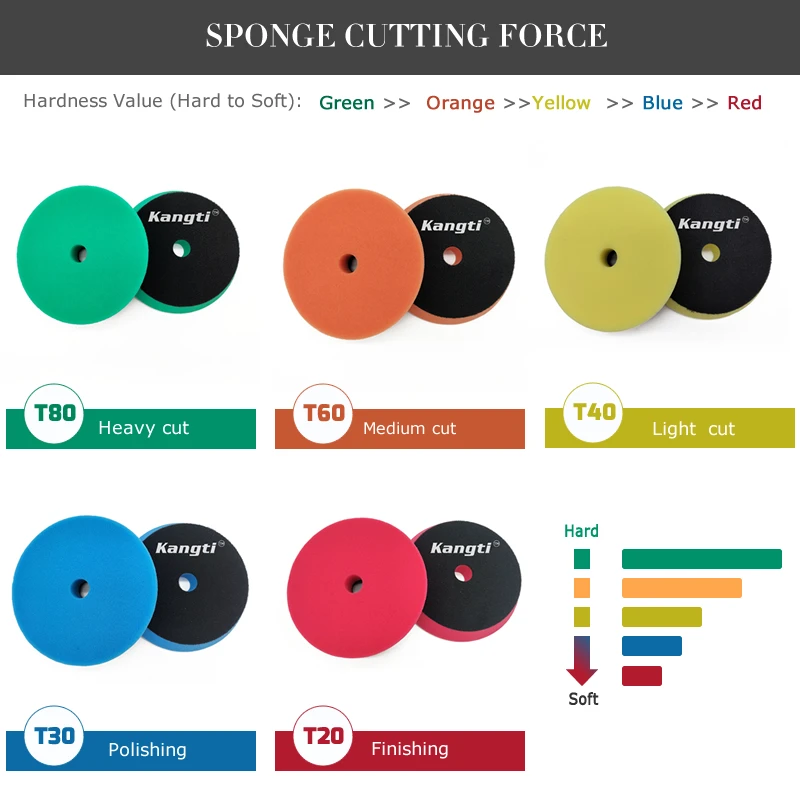 Kangti 5 (125mm)/6(150mm) 자동차 버핑 연마 패드 DA/RO/GA 자동차 버퍼 폴리 셔 용 T 모양 스폰지