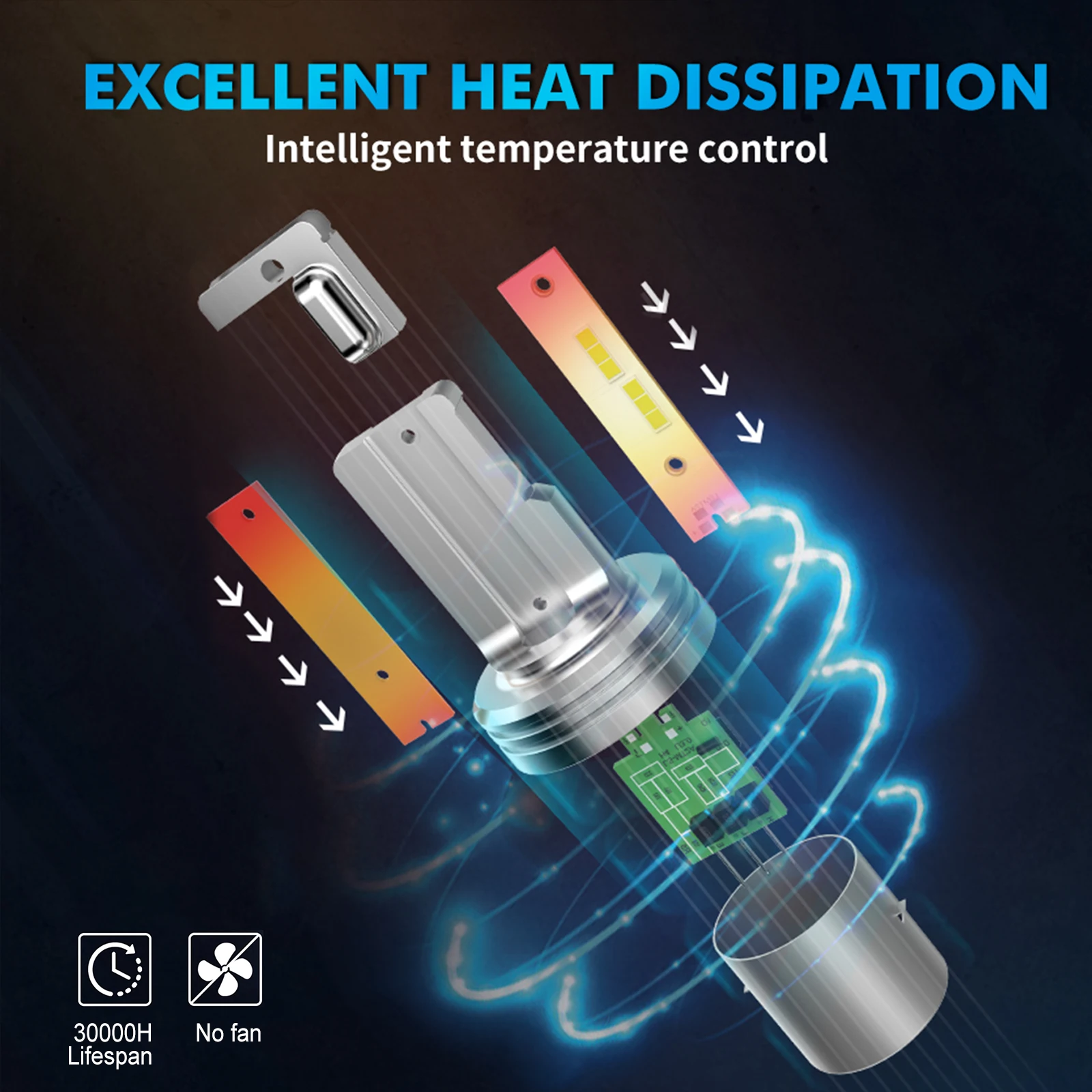 Motorcycle Headlight Motorcycle LED Lights LED Motorcycle Lights LED Lights BEVINSEE BA20D LED Motorcycle Headlight 12V 3000LM H6 LED Light Bulbs Plug and Play Fanless Wireless Moto Headlamp Replacement