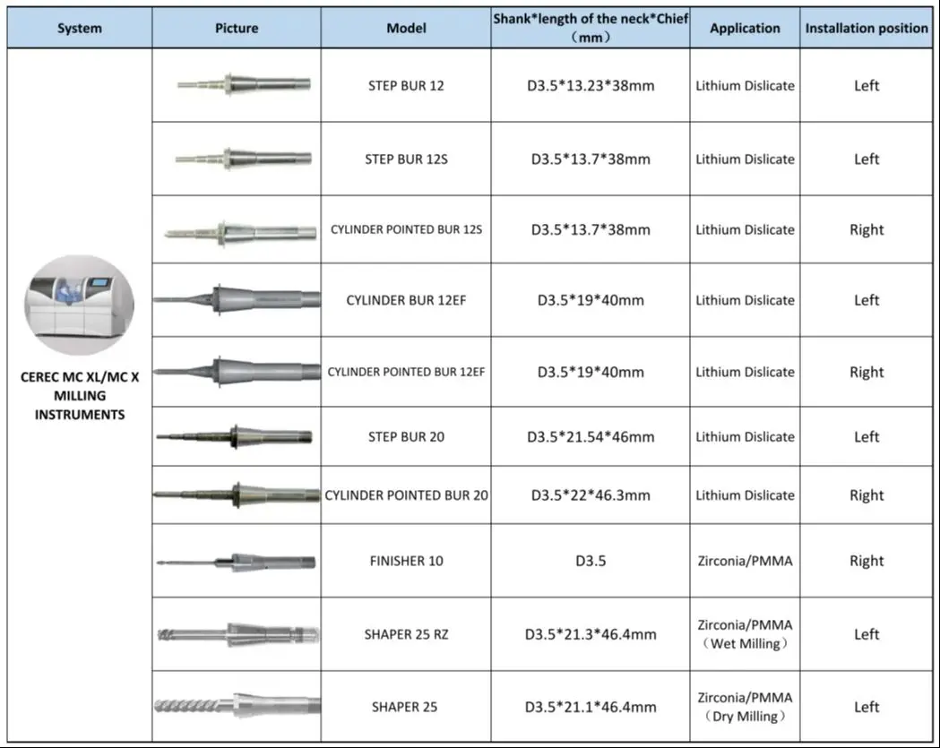 CEREC MCXL Fresa Sirona Inlab Dental Step Bur12S Cylinder CEREC MCXL Fresa Sirona Inlab Dental Step Bur12S Cylinder