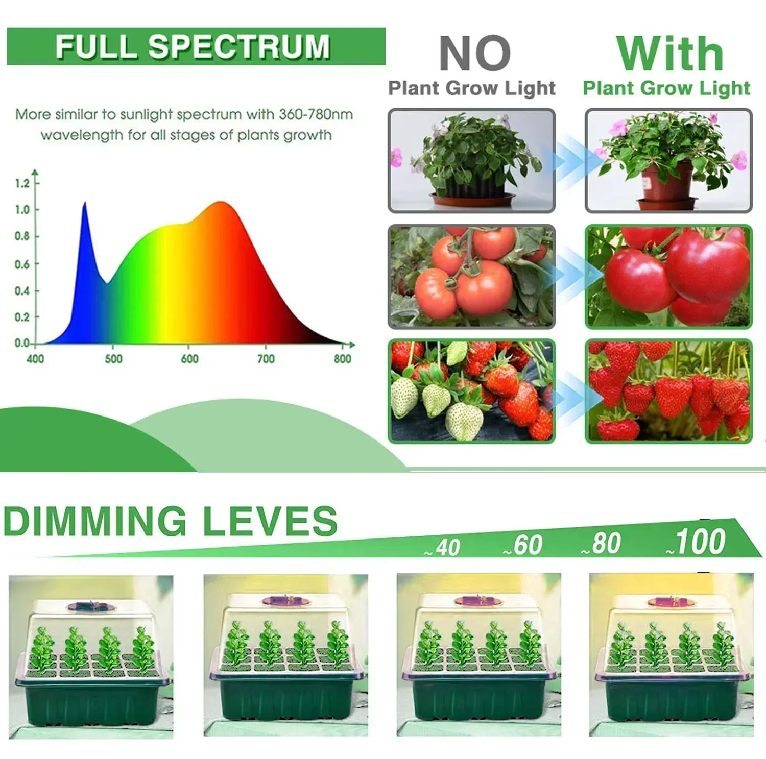 Full Spectrum LED Growing Lamp Seed Starter Trays Greenhouse For Indoor Plant Germinating Intelligent Control led grow light grow light