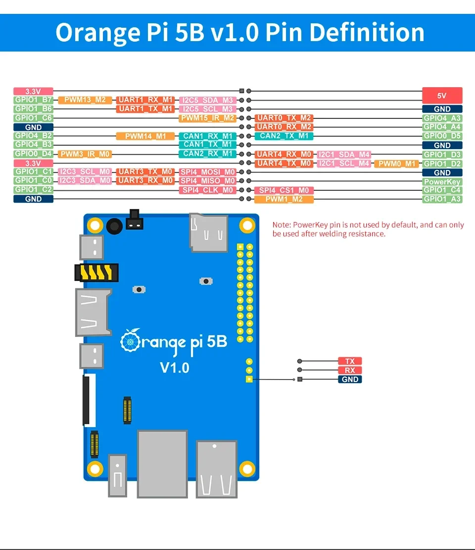   5B EMMC Ĩ RK3588S, 64 Ʈ  + BLE 8K  ̴ PC,   5 B SBC ̱  ǻ, 8GB RAM, 64GB