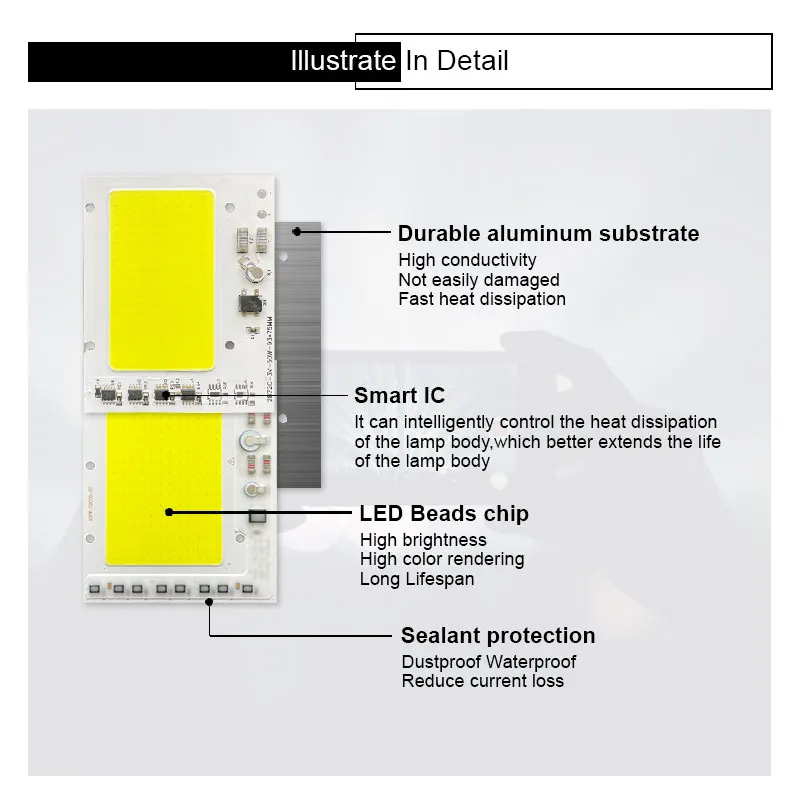 LED COB lamp Bead 180W 150W 100W 80W AC 220V IP65 Smart IC DIY Flood light