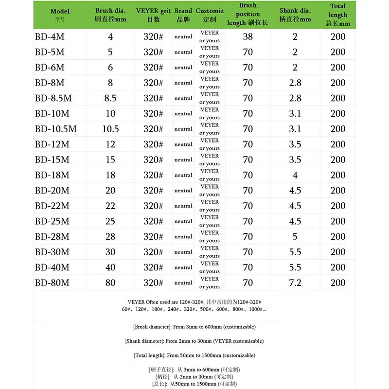 Рисунок 6 - Шлифовальные шарики VERER Flex