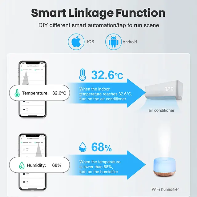 Tuya WiFi Temperature Humidity Sensor,Smart Indoor Hygrometer Thermometer,With LCD Display Backlight,Support Google Home Alexa 3