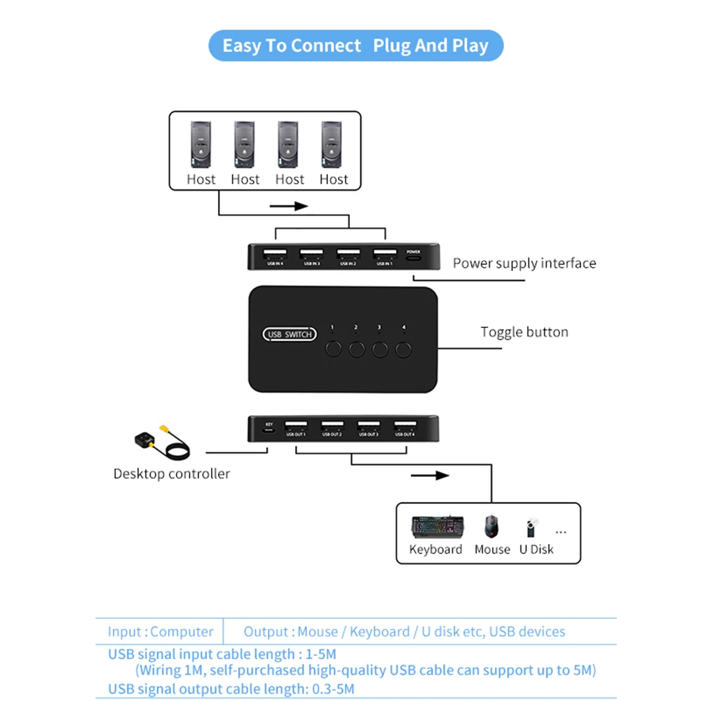 KVM Switch USB Shared Controller Hub Adapter USB2.0 4 Entradas 4 Saídas Para Computador Portátil Impressora Teclado Mouse Monitor