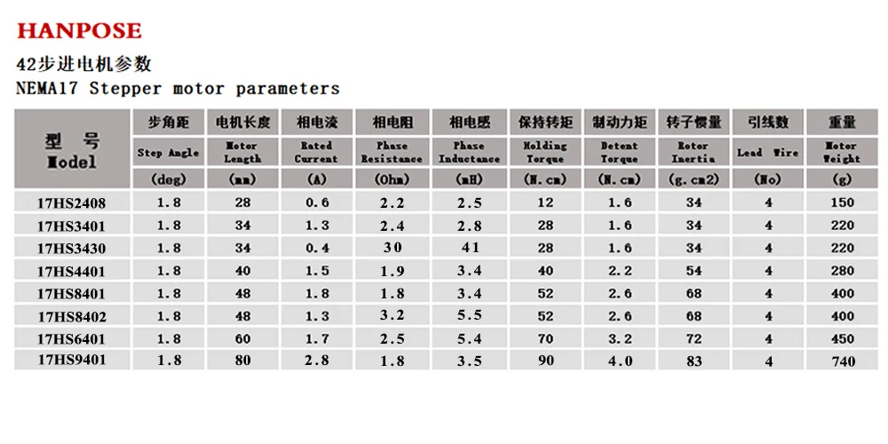 Computers e Electronics