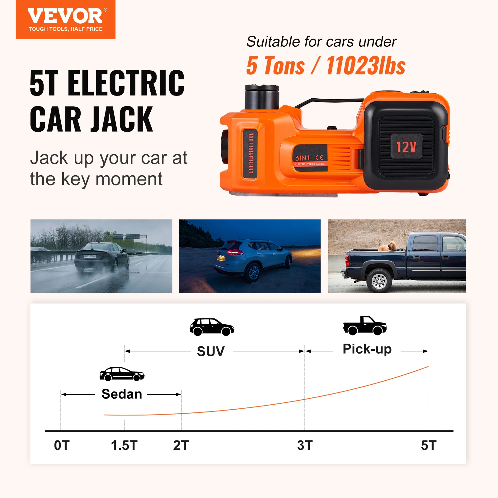 Qu'est-ce qu'un kit de cric pour voiture électrique ? Différents types de  kits de cric pour voiture électrique - VEVOR Blog