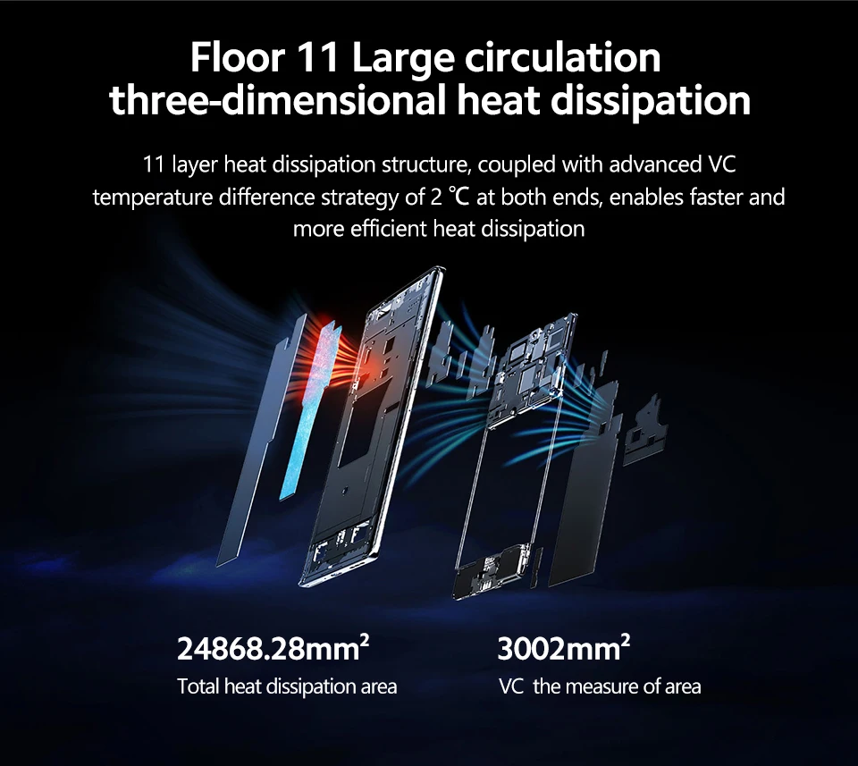 Smartphone- Floor 11 large circulation three dimensional heat dissipation