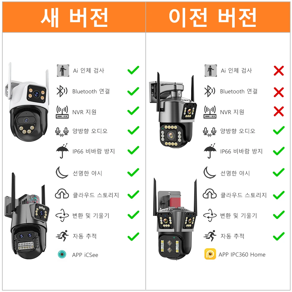 5K HD WIFI IP 카메라 9MP 8X 하이브리드 줌 자동 추적 PTZ 카메라 야외 3 렌즈 듀얼 스크린 보안 캠 4K 감시