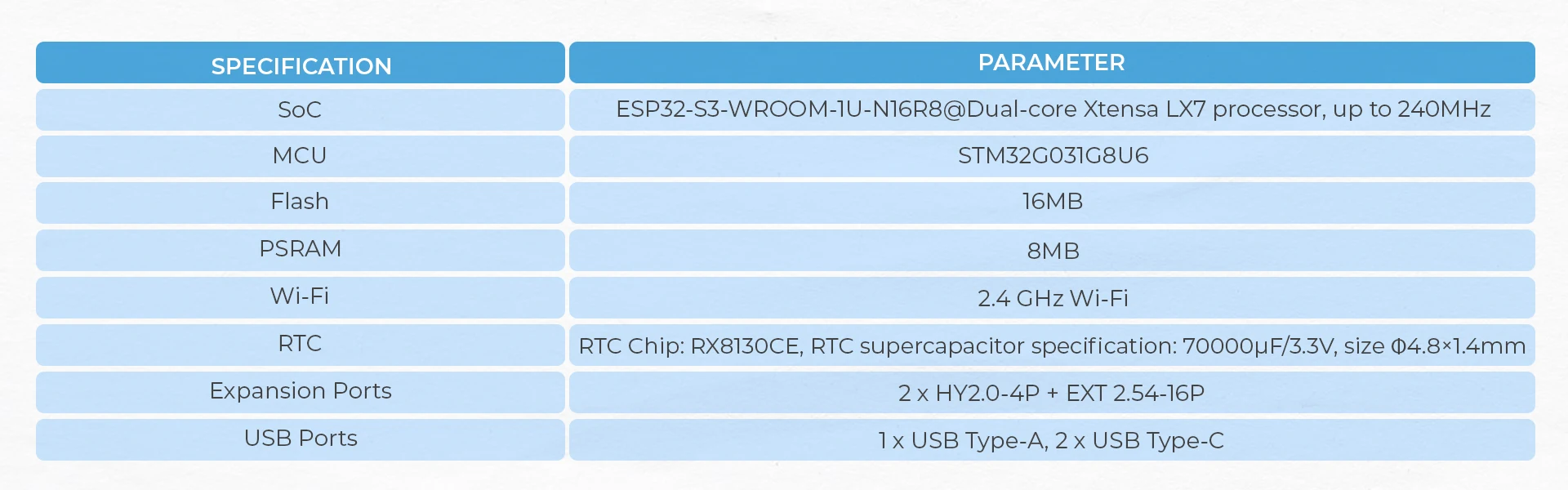 Official PowerHub loT Controller without Battery (ESP32-S3)