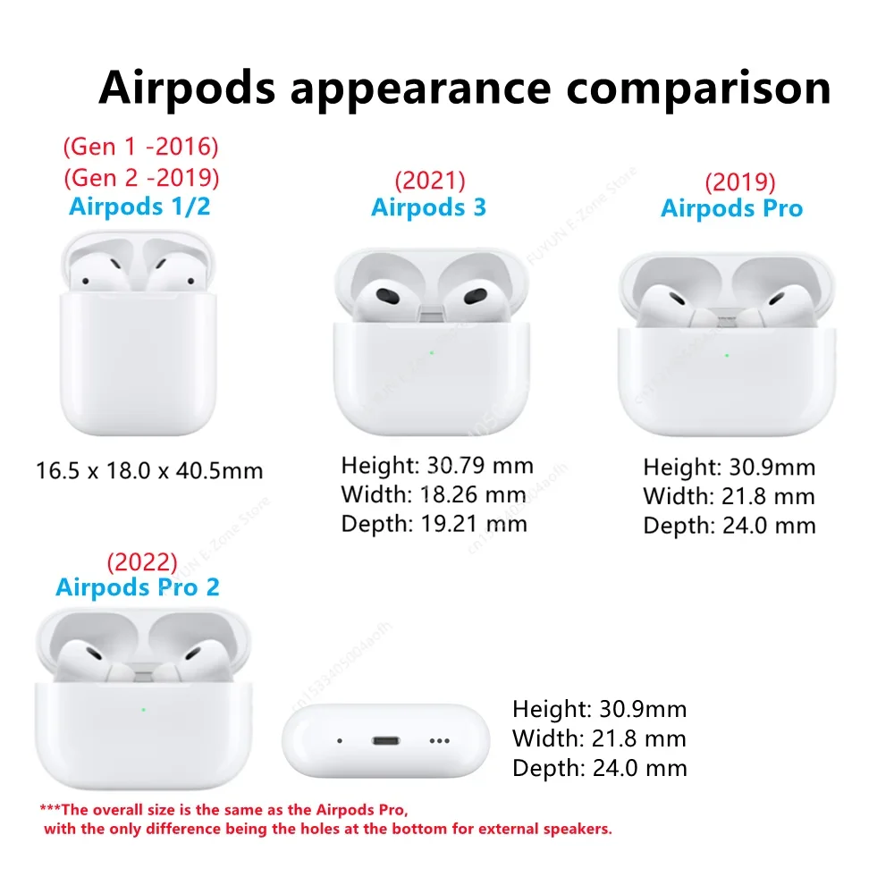 Apple AirPods - Siliconen - Convient aux AirPods 1/2 - Couleur Wit
