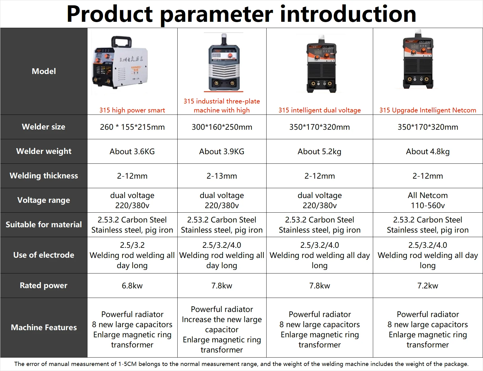 Industrial ZX7-400 Dual Voltage DC Inverter Welding Machine