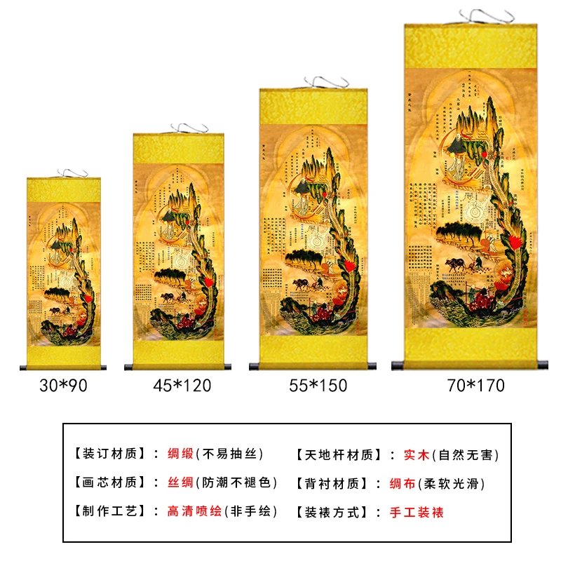 Xiuzhen Tu, Chinese Tao Medicine, Taoism Hsiu-Chen Tu, A Daoist Diagram Of The Human Body 3