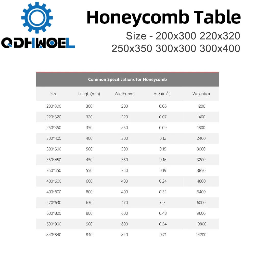 300 * 300mm Honeycomb Laser Bed Honeycomb Working Table Laser Honeycomb for  CO2 or Laser Engraver Cutting Machine with Aluminum Plate with Engraving
