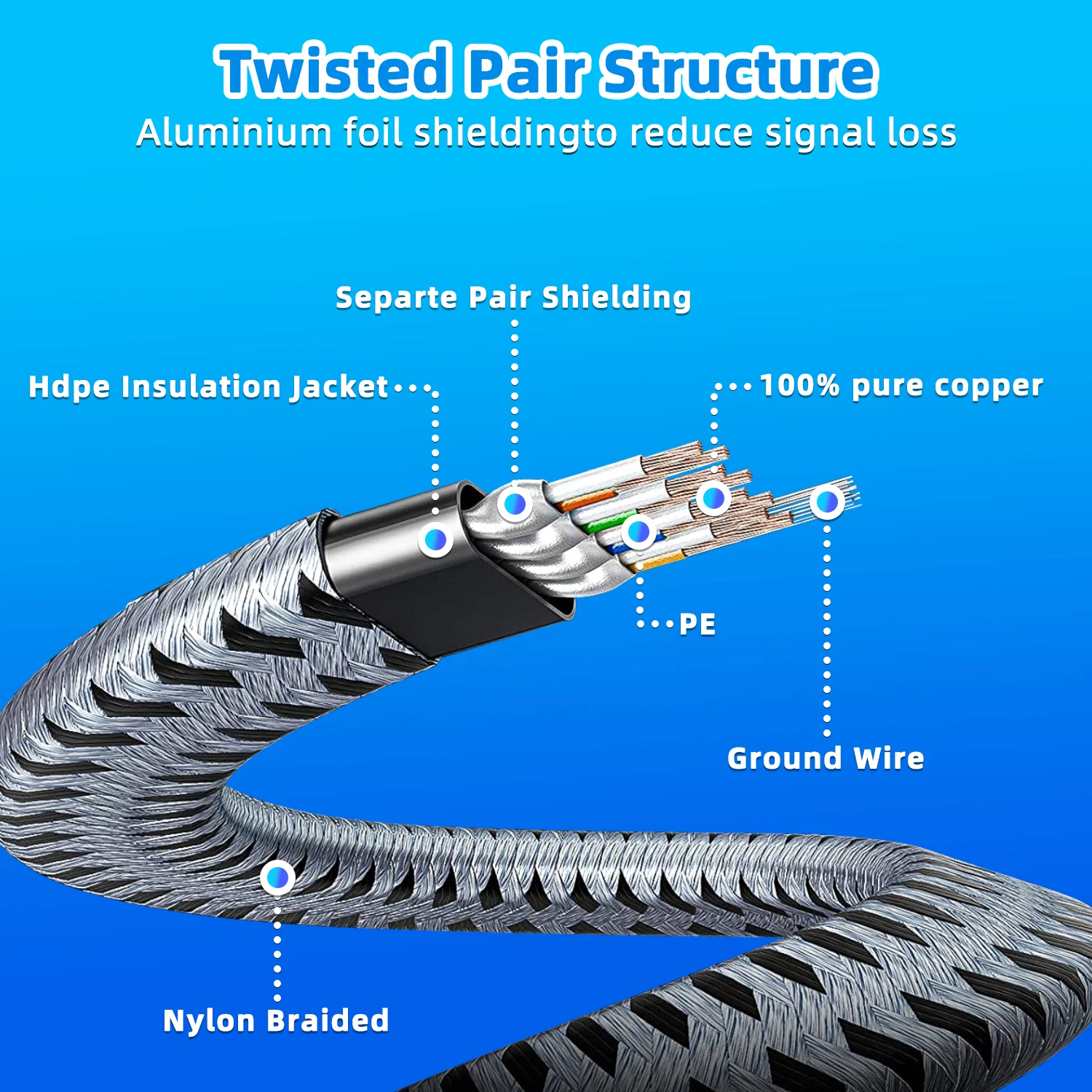 High-Speed CAT 8 Ethernet Cable - Nylon Braided Flat Internet Network Patch Cord, Shielded, 40Gbps, Various Lengths Available