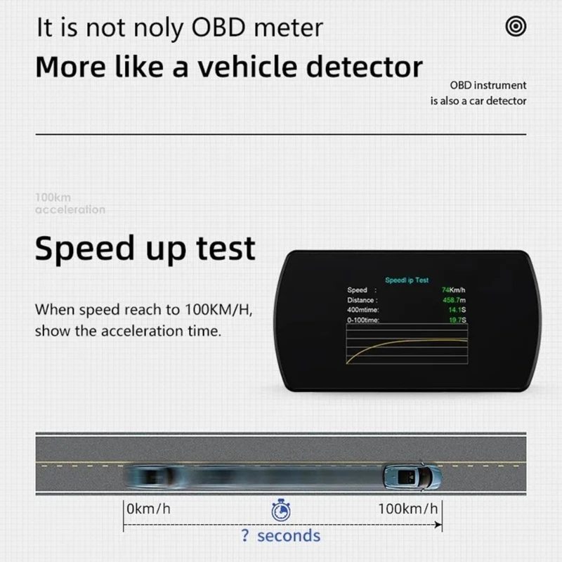 28GB HUD   ÷  ˶ ˸  ӵ  ӵ ð ڵ ϸ 